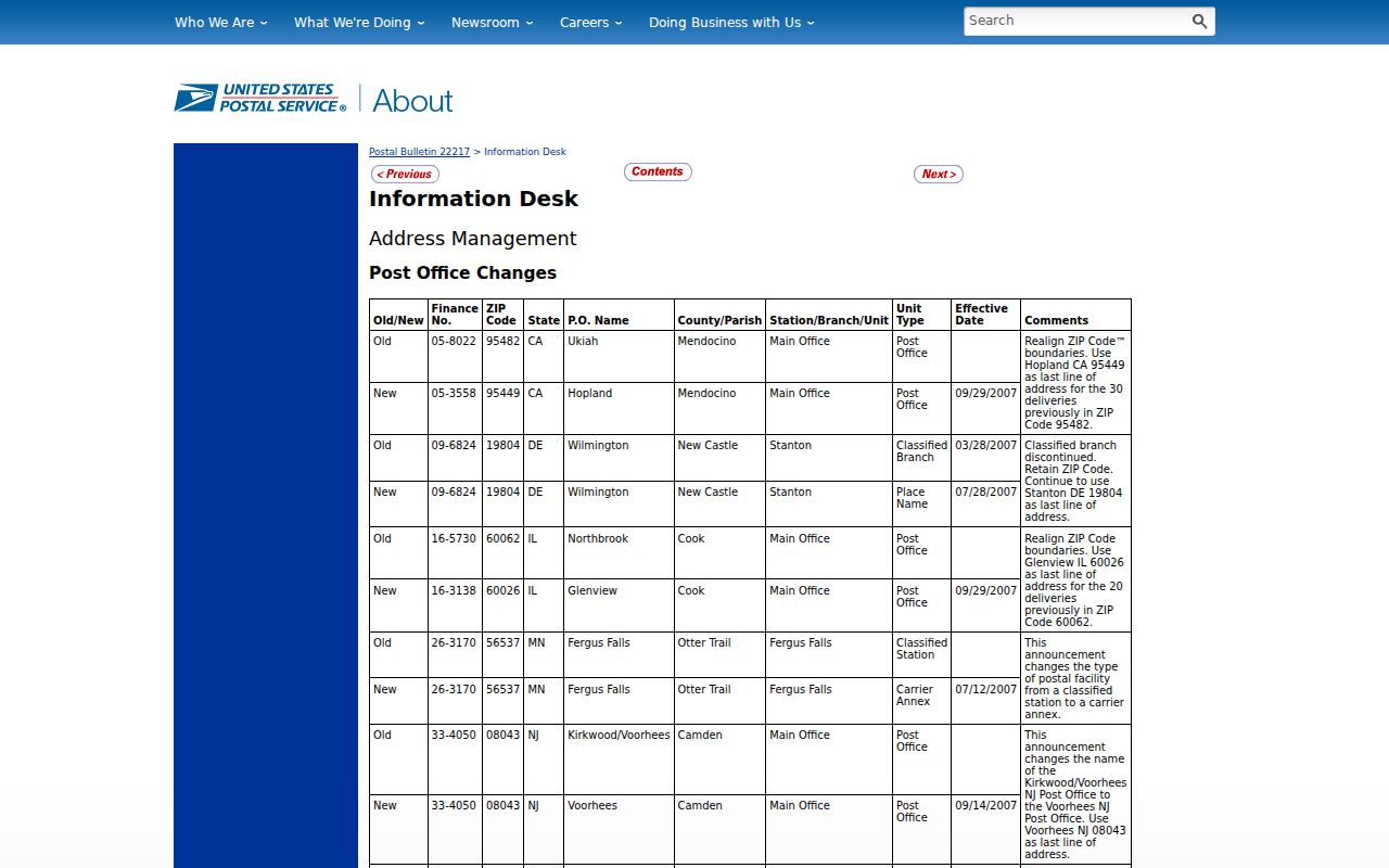 Voorhees ZIP code directory USPS Kirkwood post office naming bulletin